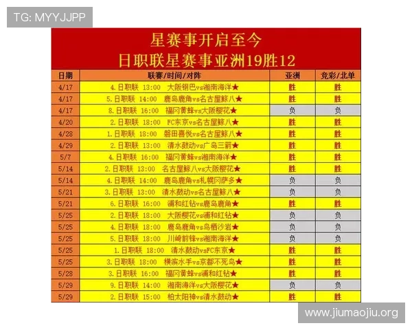 捷报即时足球比分实时更新比赛结果,确保用户不错过任何精彩瞬间 捷报即时足球比分实时更新比赛结果,确保用户不错过任何精彩瞬间
