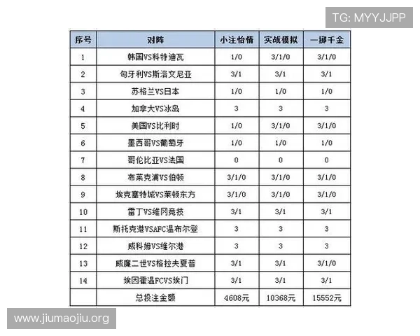 球探即時比分如何帮助用户制定科学的比赛投注策略
