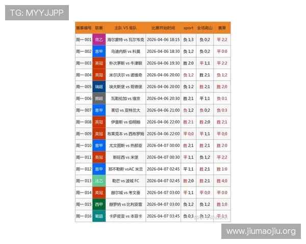 球探网足球比分即时比分球探体育帮助用户轻松掌握各大联赛的最新比赛结果