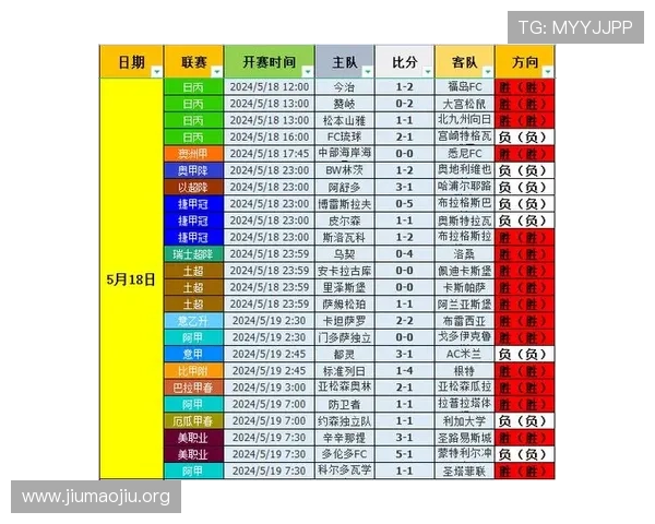 访问球探体育比分网官网，享受高清的足球比分直播和全面的比赛数据统计服务