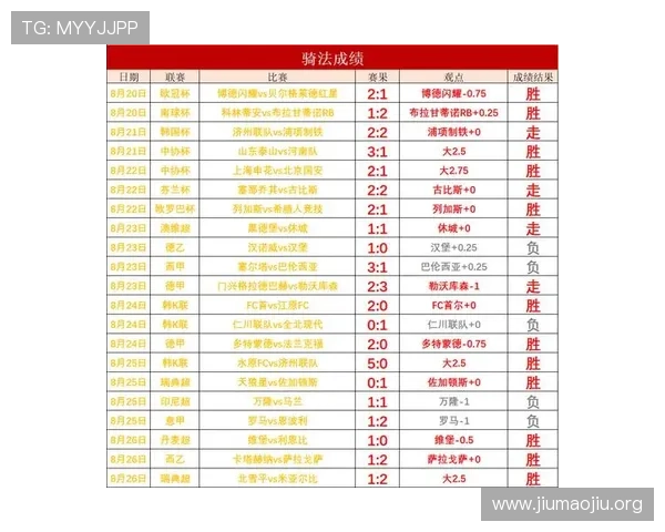 足球比分直播500完整功能介绍帮助用户轻松获取全场比赛实时比分 足球比分直播500完整功能介绍帮助用户轻松获取全场比赛实时比分