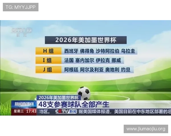 2026年世界杯48支球队参赛规则详解及最新赛制变化分析