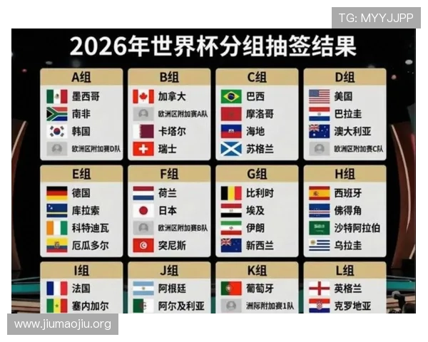2026年世界杯48支球队赛制与分组规则最新解读，助你全面理解赛事组织方式