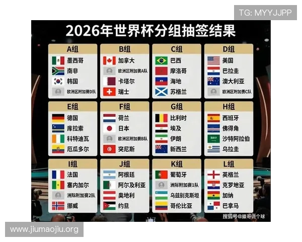 2026年世界杯参赛球队全部名单公布时间及最新动态