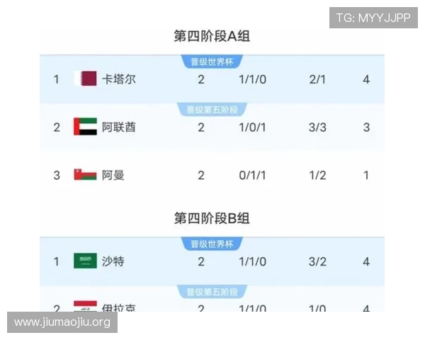 2026年美加墨世界杯48支球队参赛名单预测与亮点分析