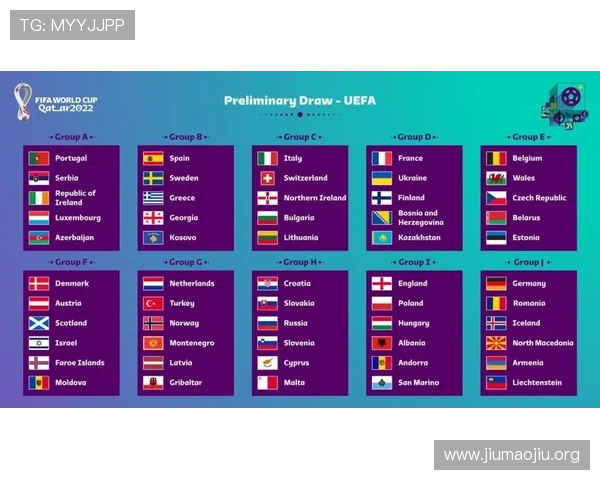 2026年足球世界杯欧洲预选赛分组情况对比分析,助你了解各队实力差距 2026年足球世界杯欧洲预选赛分组情况对比分析,助你了解各队实力差距
